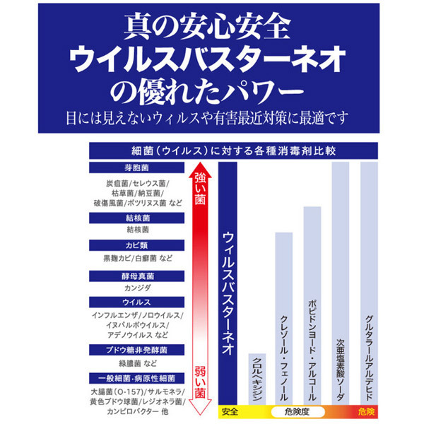 ウイルスバスターNEO (1L)