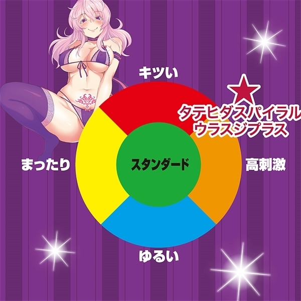 タテヒダスパイラル (ウラスジプラス)